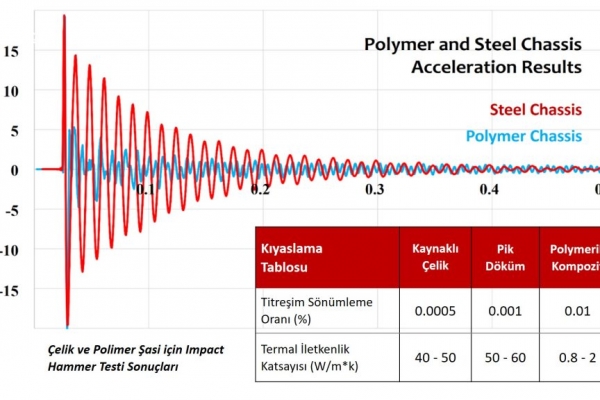 IMAŞ Presents the Carrier Body with Polymer Component for Rollermills